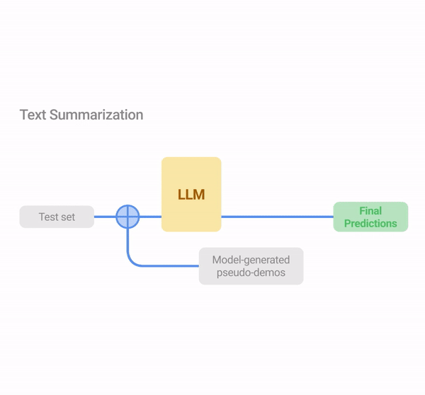 Bangla News Summarization using LLM